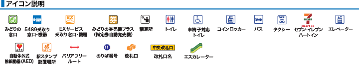 ＪＲ関西本線ＪＲ王寺駅構内図