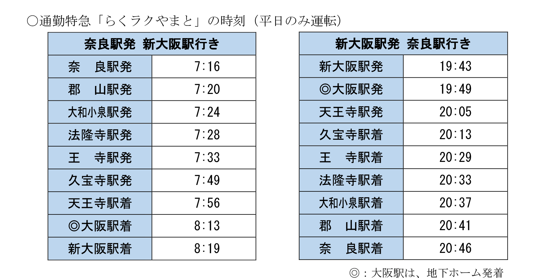 特急らくラクやまと時刻表