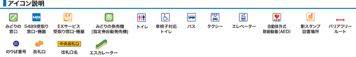 JR関西本線JR柏原駅構内図