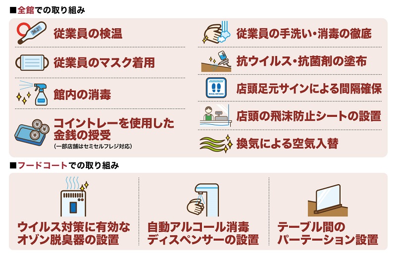 エキマルシェ新大阪案内図